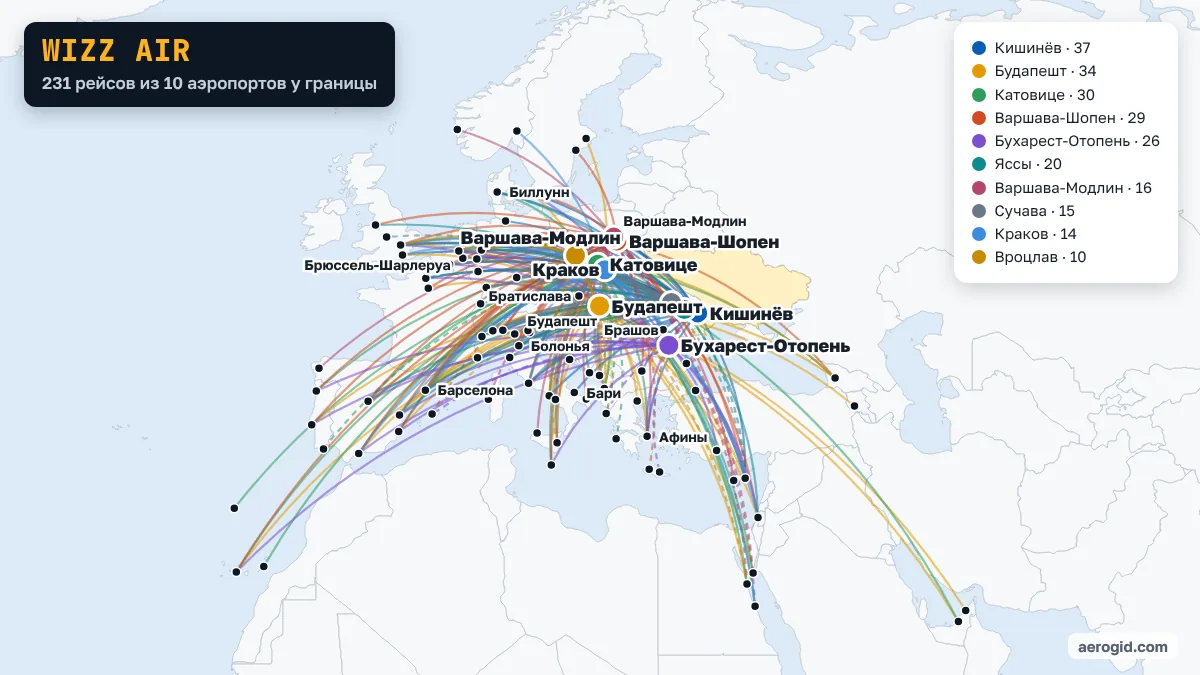 Карта рейсов Wizz Air из аэропортов рядом с Украиной: Кишинёв – 37, Будапешт – 34, Катовице – 30, Варшава-Шопен – 29, Бухарест-Отопень – 26, Яссы – 20, Варшава-Модлин – 16, Сучава – 15, Краков – 14, Вроцлав – 10.