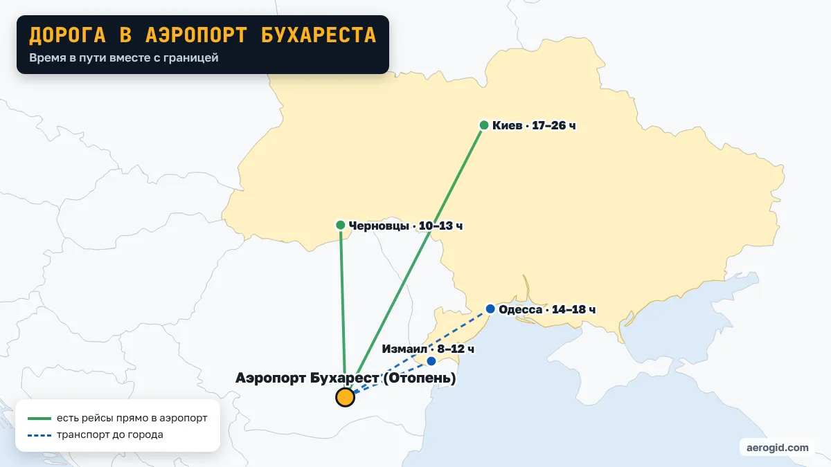 Карта: как добраться из Украины в аэропорт Бухареста – Черновцы 10–13 ч; Одесса 14–18 ч; Киев 17–26 ч; Измаил 8–12 ч.