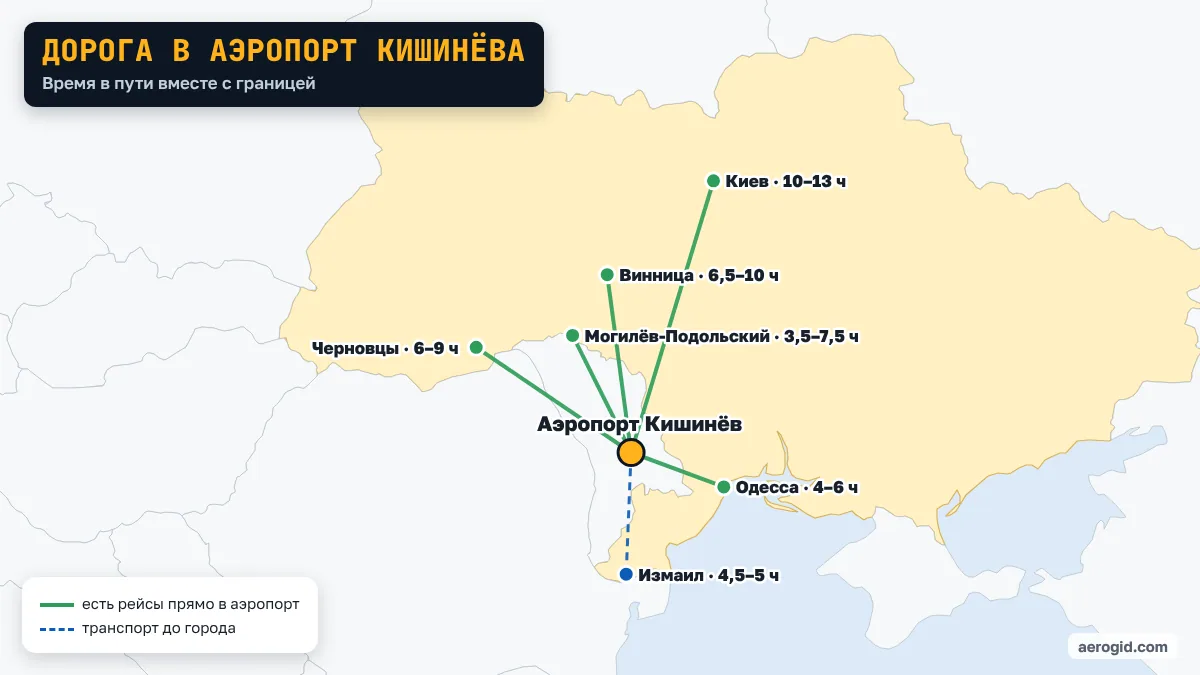 Карта: как добраться из Украины в аэропорт Кишинёва – Одесса 4–6 ч; Черновцы 6–9 ч; Винница 6,5–10 ч; Киев 10–13 ч; Измаил 4,5–5 ч; Могилёв-Подольский 3,5–7,5 ч.