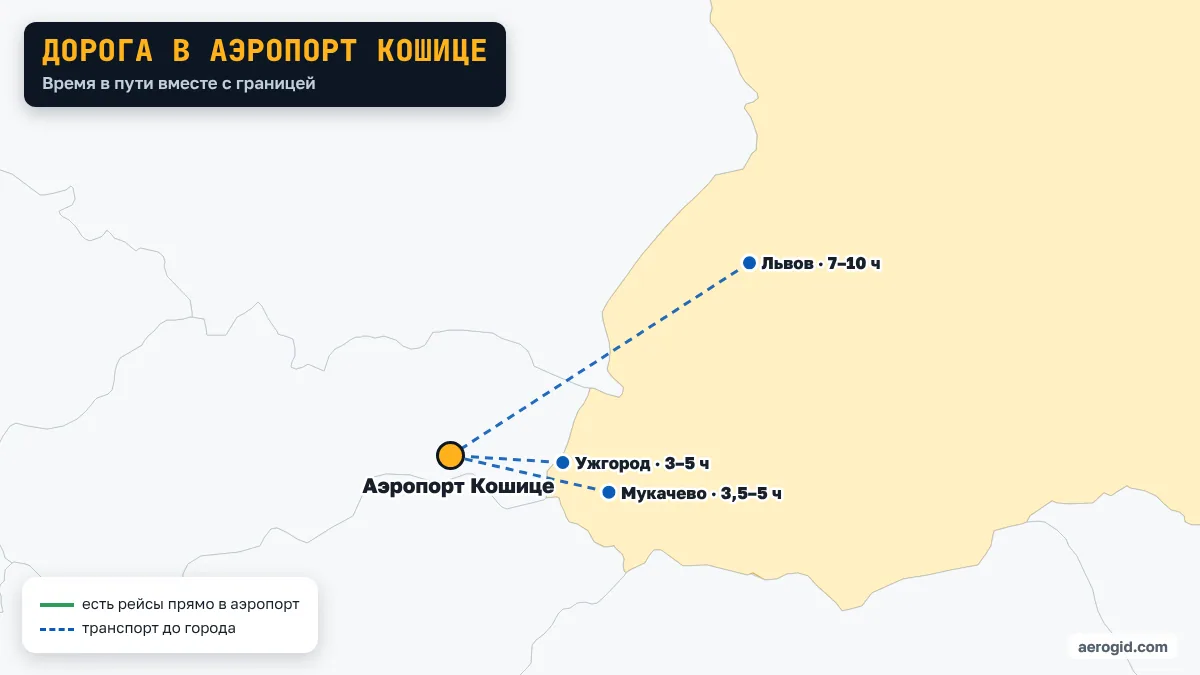 Карта: как добраться из Украины в аэропорт Кошице – Ужгород 3–5 ч; Мукачево 3,5–5 ч; Львов 7–10 ч.