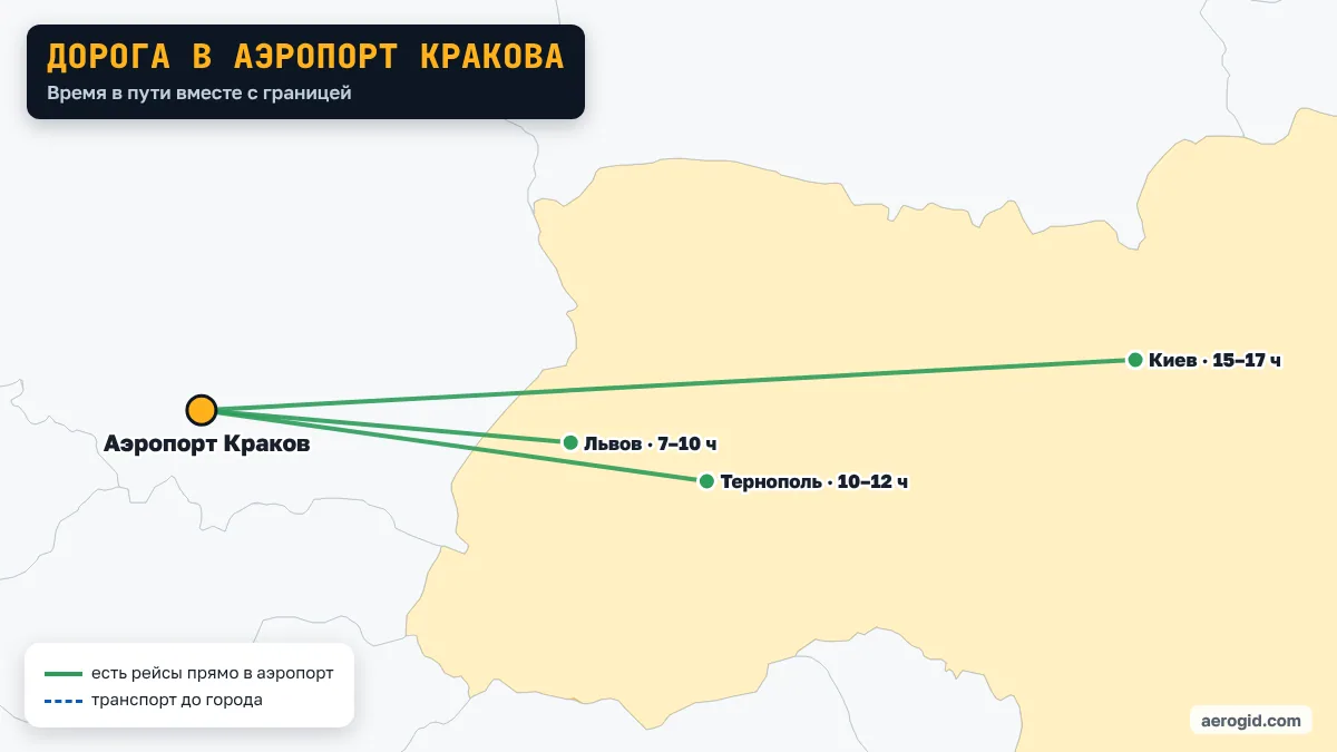 Карта: как добраться из Украины в аэропорт Кракова – Львов 7–10 ч; Тернополь 10–12 ч; Киев 15–17 ч.