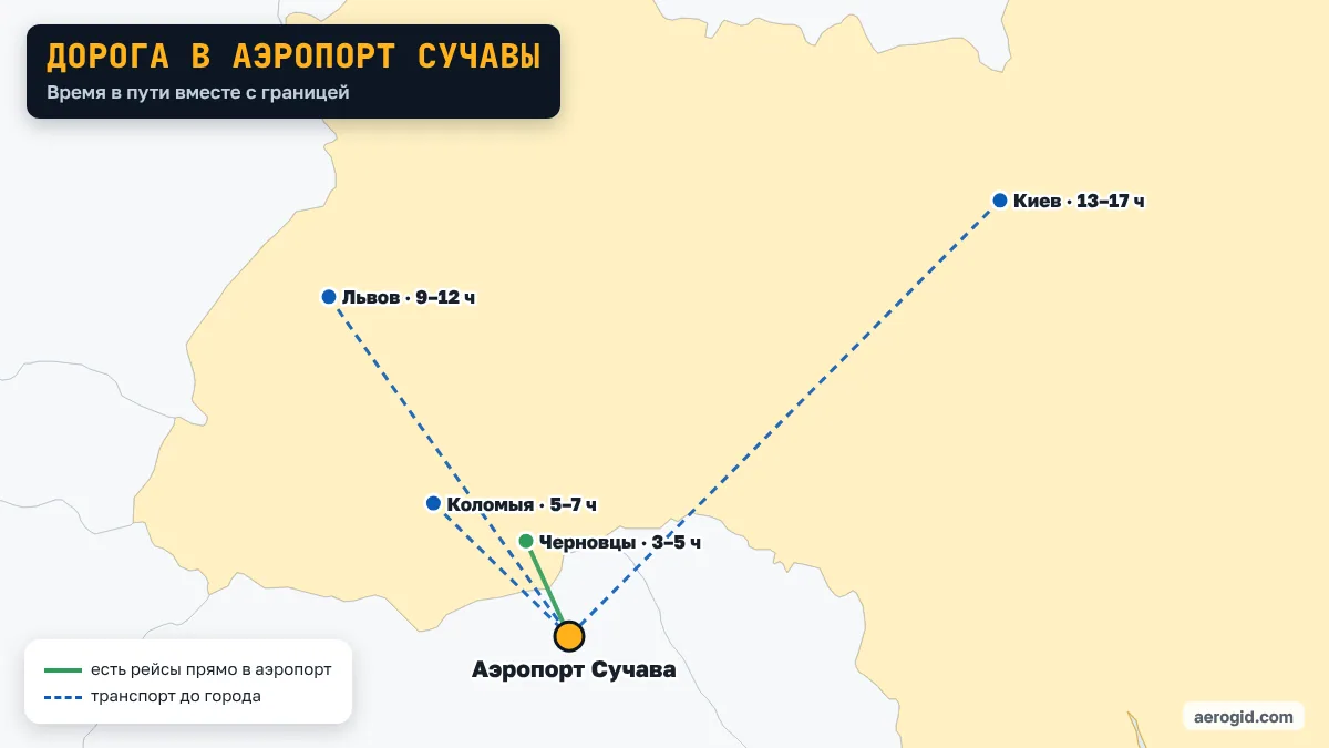 Карта: как добраться из Украины в аэропорт Сучавы – Черновцы 3–5 ч; Львов 9–12 ч; Киев 13–17 ч; Коломыя 5–7 ч.