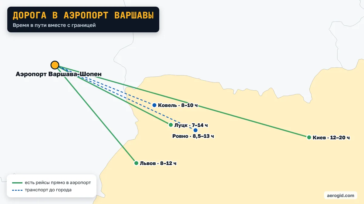 Карта: как добраться из Украины в аэропорт Варшавы – Львов 8–12 ч; Луцк 7–14 ч; Ровно 8,5–13 ч; Киев 12–20 ч; Ковель 8–10 ч.