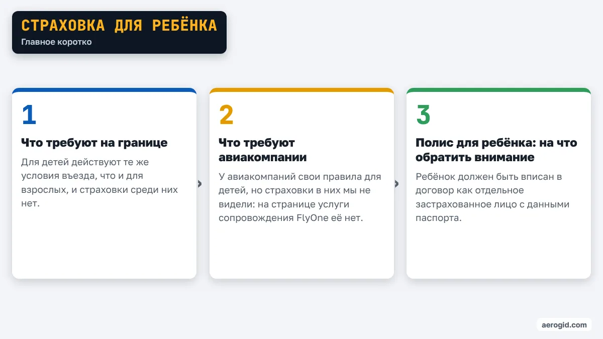 Схема: Страховка для ребёнка – Что требуют на границе; Что требуют авиакомпании; Полис для ребёнка: на что обратить внимание.