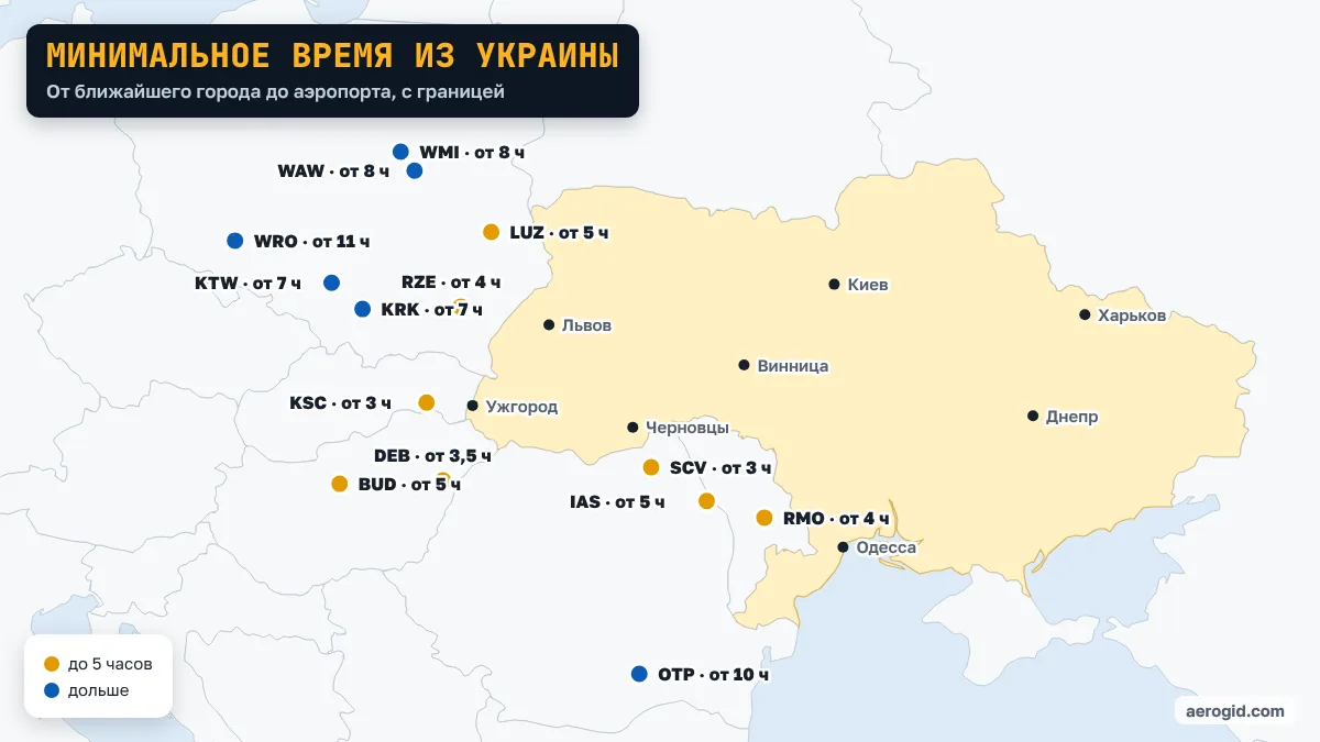 Карта аэропортов с минимальным временем дороги из Украины: RMO · от 4 ч, KRK · от 7 ч, BUD · от 5 ч, RZE · от 4 ч, SCV · от 3 ч, KTW · от 7 ч, OTP · от 10 ч, IAS · от 5 ч, WMI · от 8 ч, WAW · от 8 ч, LUZ · от 5 ч, KSC · от 3 ч, WRO · от 11 ч, DEB · от 3,5 ч.