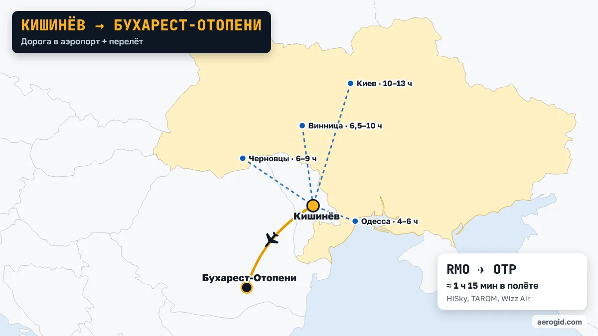 Карта маршрута Кишинёв – Бухарест-Отопени: дорога в аэропорт Кишинёва из Одесса (4–6 ч), Черновцы (6–9 ч), Винница (6,5–10 ч), дальше перелёт RMO – OTP, 1 ч 15 мин в полёте.