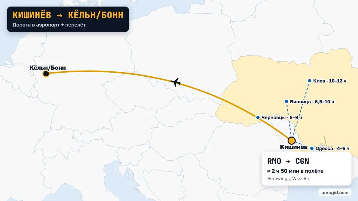 Карта маршрута Кишинёв – Кёльн/Бонн: дорога в аэропорт Кишинёва из Одесса (4–6 ч), Черновцы (6–9 ч), Винница (6,5–10 ч), дальше перелёт RMO – CGN, 2 ч 50 мин в полёте.