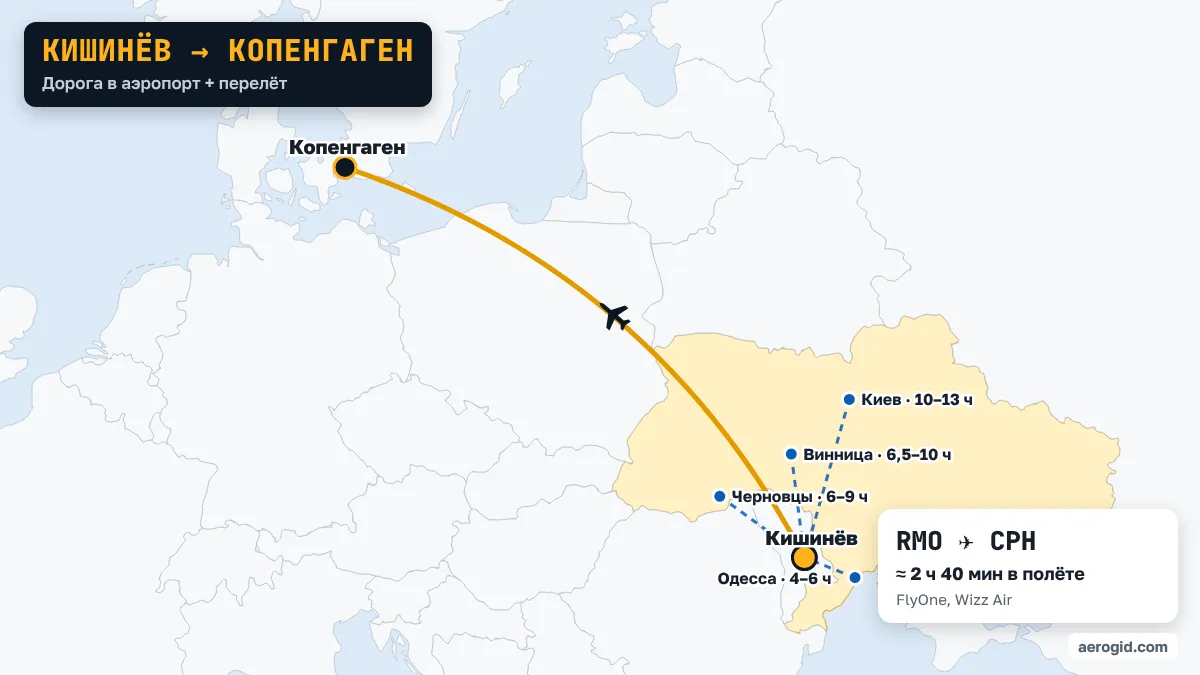 Карта маршрута Кишинёв – Копенгаген: дорога в аэропорт Кишинёва из Одесса (4–6 ч), Черновцы (6–9 ч), Винница (6,5–10 ч), дальше перелёт RMO – CPH, 2 ч 40 мин в полёте.