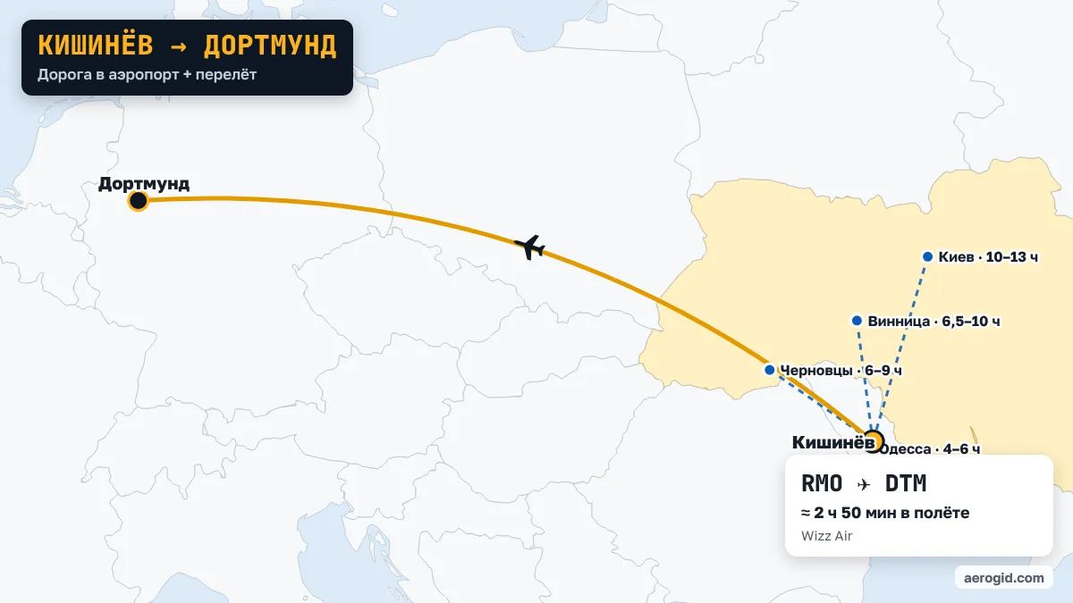 Карта маршрута Кишинёв – Дортмунд: дорога в аэропорт Кишинёва из Одесса (4–6 ч), Черновцы (6–9 ч), Винница (6,5–10 ч), дальше перелёт RMO – DTM, 2 ч 50 мин в полёте.