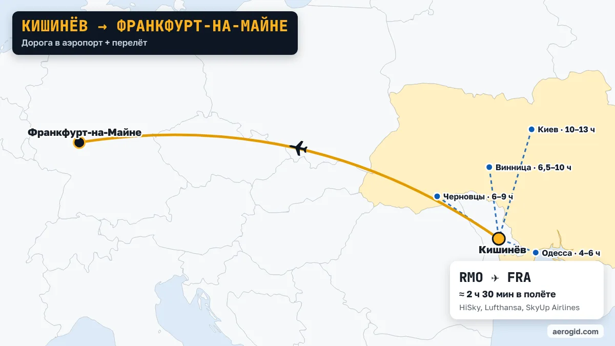 Карта маршрута Кишинёв – Франкфурт-на-Майне: дорога в аэропорт Кишинёва из Одесса (4–6 ч), Черновцы (6–9 ч), Винница (6,5–10 ч), дальше перелёт RMO – FRA, 2 ч 30 мин в полёте.