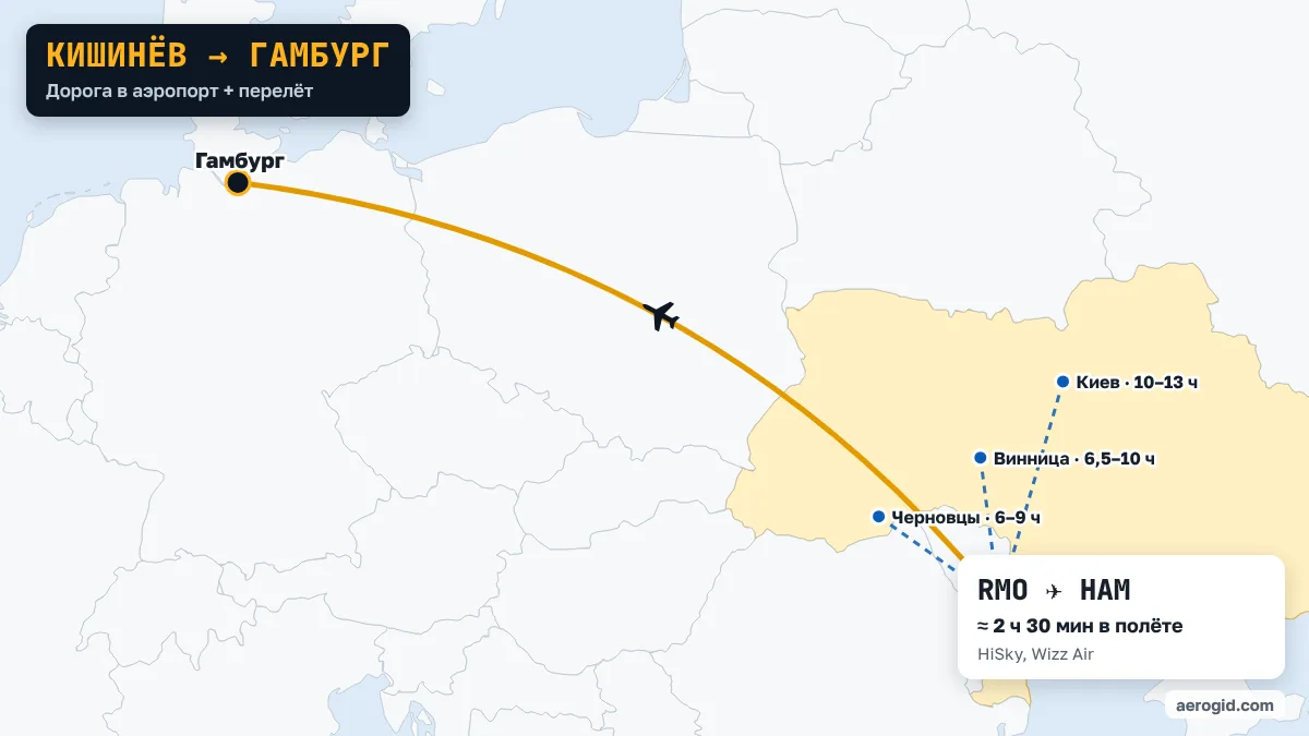 Карта маршрута Кишинёв – Гамбург: дорога в аэропорт Кишинёва из Одесса (4–6 ч), Черновцы (6–9 ч), Винница (6,5–10 ч), дальше перелёт RMO – HAM, 2 ч 30 мин в полёте.