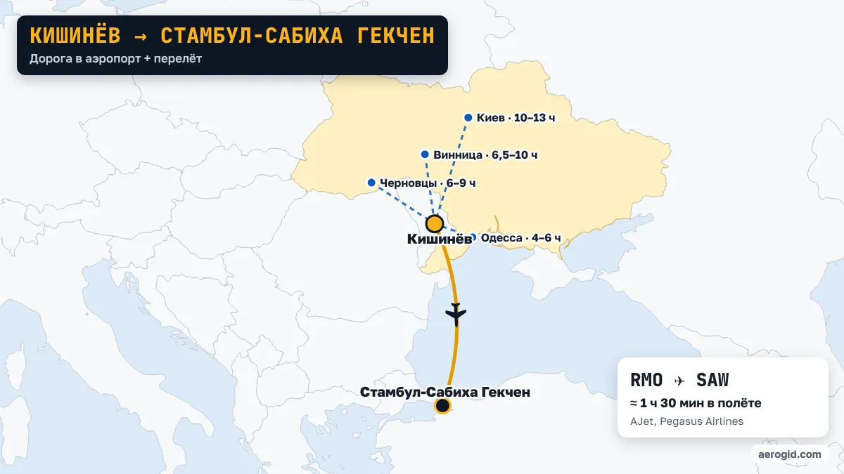 Карта маршрута Кишинёв – Стамбул-Сабиха Гекчен: дорога в аэропорт Кишинёва из Одесса (4–6 ч), Черновцы (6–9 ч), Винница (6,5–10 ч), дальше перелёт RMO – SAW, 1 ч 30 мин в полёте.