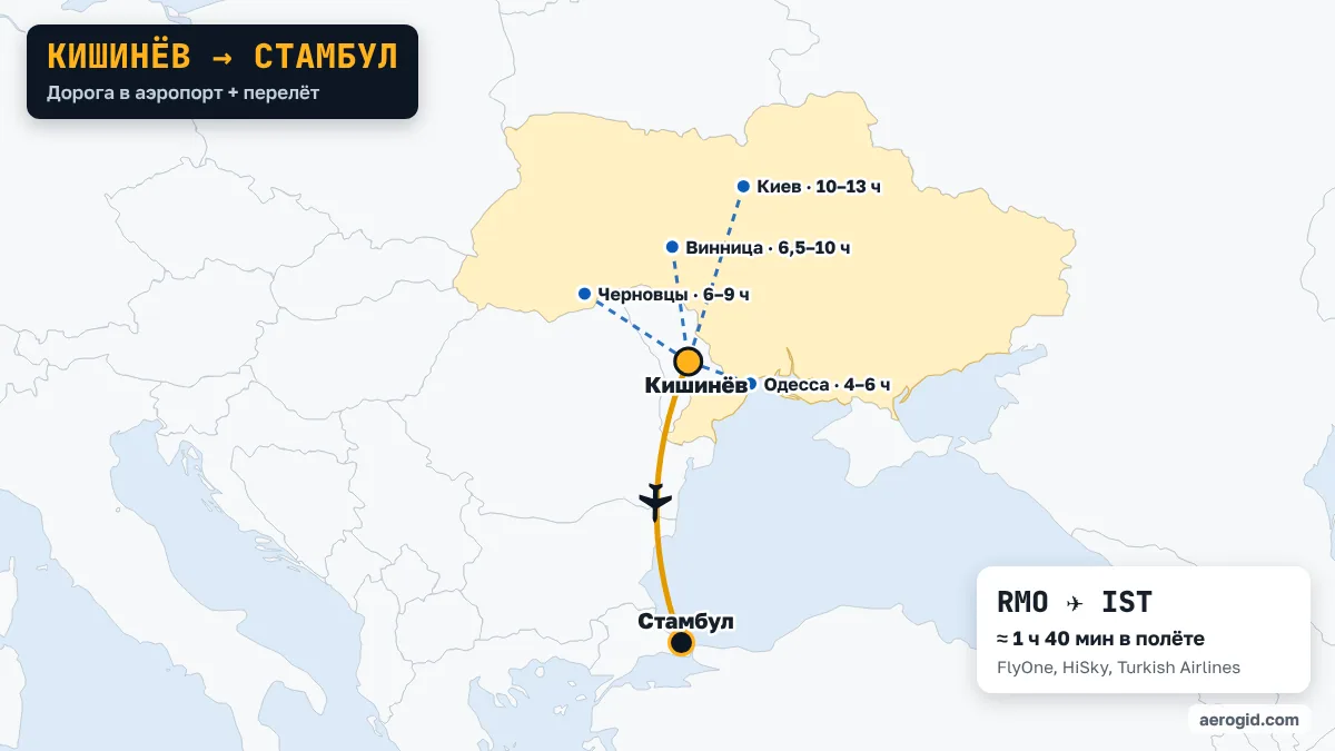 Карта маршрута Кишинёв – Стамбул: дорога в аэропорт Кишинёва из Одесса (4–6 ч), Черновцы (6–9 ч), Винница (6,5–10 ч), дальше перелёт RMO – IST, 1 ч 40 мин в полёте.