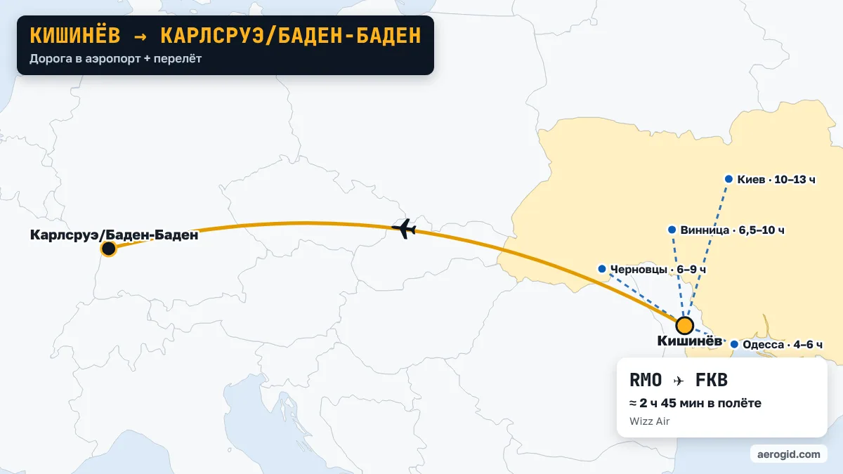Карта маршрута Кишинёв – Карлсруэ/Баден-Баден: дорога в аэропорт Кишинёва из Одесса (4–6 ч), Черновцы (6–9 ч), Винница (6,5–10 ч), дальше перелёт RMO – FKB, 2 ч 45 мин в полёте.
