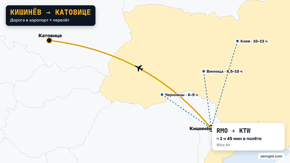 Карта маршрута Кишинёв – Катовице: дорога в аэропорт Кишинёва из Одесса (4–6 ч), Черновцы (6–9 ч), Винница (6,5–10 ч), дальше перелёт RMO – KTW, 1 ч 45 мин в полёте.