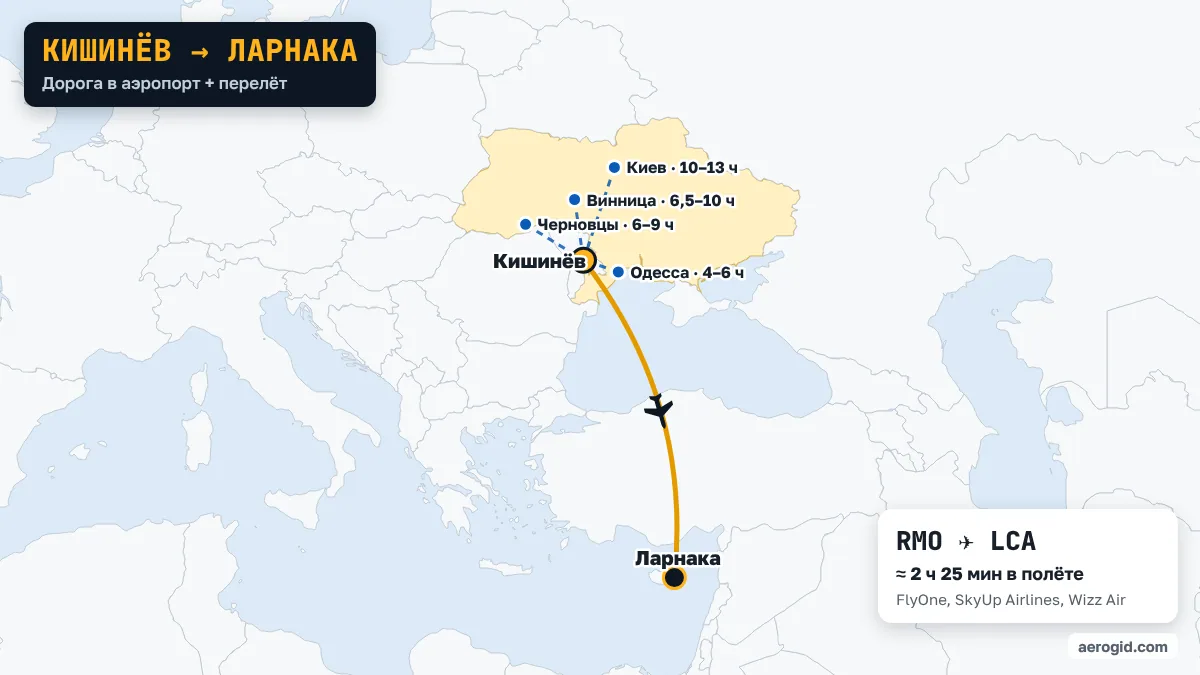 Карта маршрута Кишинёв – Ларнака: дорога в аэропорт Кишинёва из Одесса (4–6 ч), Черновцы (6–9 ч), Винница (6,5–10 ч), дальше перелёт RMO – LCA, 2 ч 25 мин в полёте.