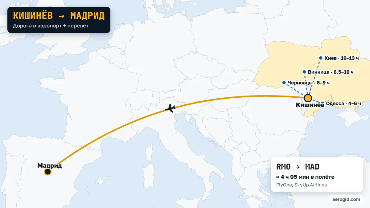 Карта маршрута Кишинёв – Мадрид: дорога в аэропорт Кишинёва из Одесса (4–6 ч), Черновцы (6–9 ч), Винница (6,5–10 ч), дальше перелёт RMO – MAD, 4 ч 05 мин в полёте.