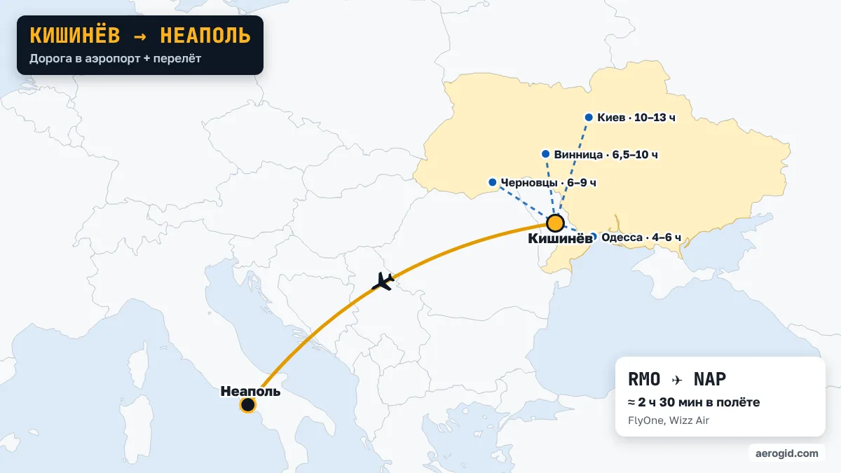 Карта маршрута Кишинёв – Неаполь: дорога в аэропорт Кишинёва из Одесса (4–6 ч), Черновцы (6–9 ч), Винница (6,5–10 ч), дальше перелёт RMO – NAP, 2 ч 30 мин в полёте.