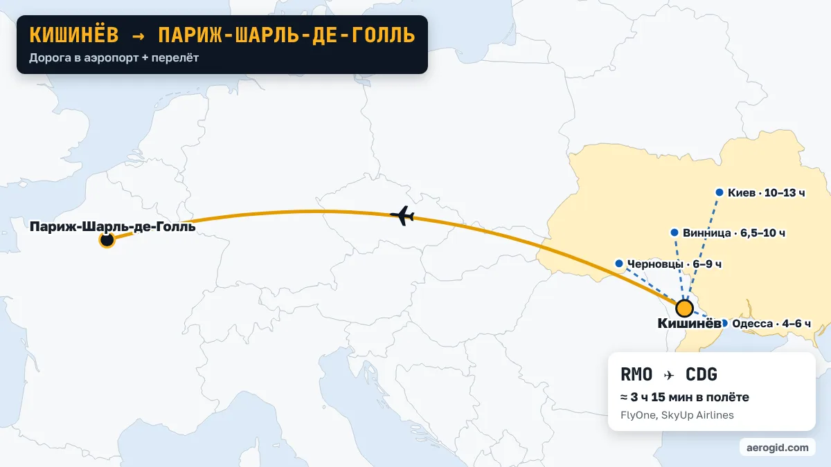 Карта маршрута Кишинёв – Париж-Шарль-де-Голль: дорога в аэропорт Кишинёва из Одесса (4–6 ч), Черновцы (6–9 ч), Винница (6,5–10 ч), дальше перелёт RMO – CDG, 3 ч 15 мин в полёте.