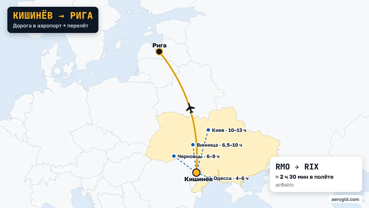 Карта маршрута Кишинёв – Рига: дорога в аэропорт Кишинёва из Одесса (4–6 ч), Черновцы (6–9 ч), Винница (6,5–10 ч), дальше перелёт RMO – RIX, 2 ч 30 мин в полёте.