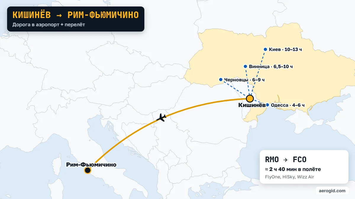 Карта маршрута Кишинёв – Рим-Фьюмичино: дорога в аэропорт Кишинёва из Одесса (4–6 ч), Черновцы (6–9 ч), Винница (6,5–10 ч), дальше перелёт RMO – FCO, 2 ч 40 мин в полёте.