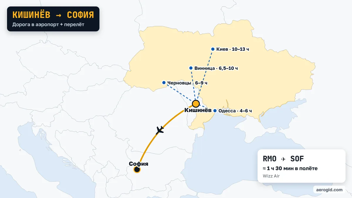 Карта маршрута Кишинёв – София: дорога в аэропорт Кишинёва из Одесса (4–6 ч), Черновцы (6–9 ч), Винница (6,5–10 ч), дальше перелёт RMO – SOF, 1 ч 30 мин в полёте.