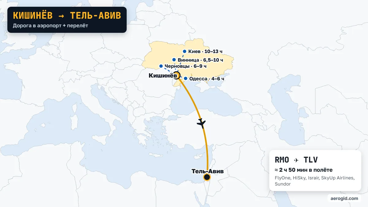 Карта маршрута Кишинёв – Тель-Авив: дорога в аэропорт Кишинёва из Одесса (4–6 ч), Черновцы (6–9 ч), Винница (6,5–10 ч), дальше перелёт RMO – TLV, 2 ч 50 мин в полёте.