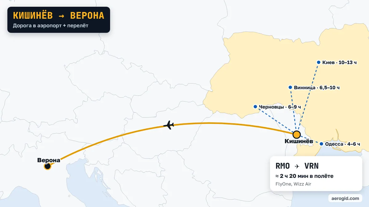 Карта маршрута Кишинёв – Верона: дорога в аэропорт Кишинёва из Одесса (4–6 ч), Черновцы (6–9 ч), Винница (6,5–10 ч), дальше перелёт RMO – VRN, 2 ч 20 мин в полёте.