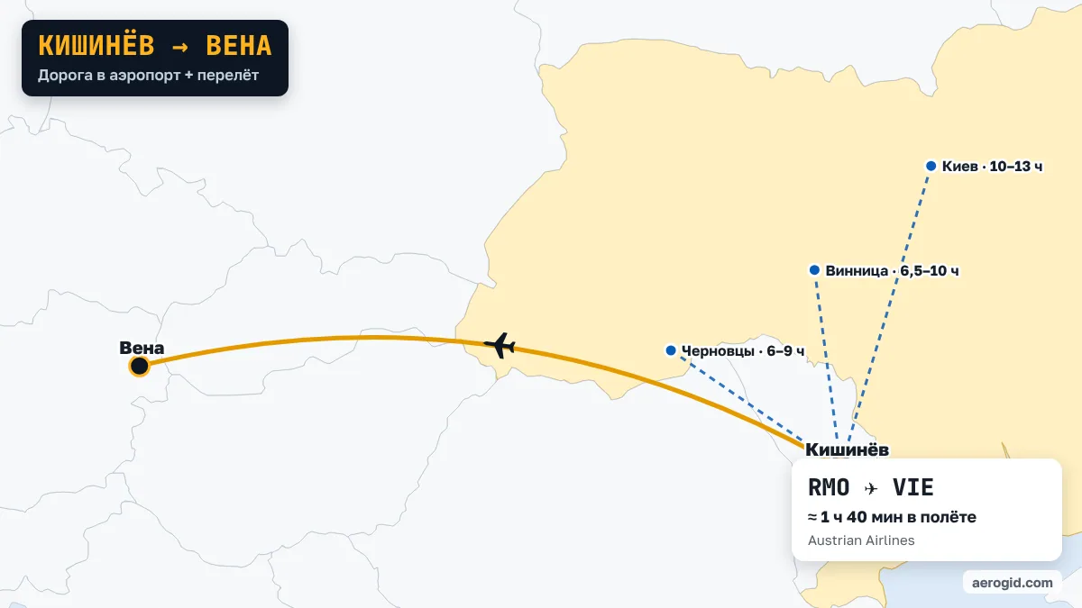 Карта маршрута Кишинёв – Вена: дорога в аэропорт Кишинёва из Одесса (4–6 ч), Черновцы (6–9 ч), Винница (6,5–10 ч), дальше перелёт RMO – VIE, 1 ч 40 мин в полёте.