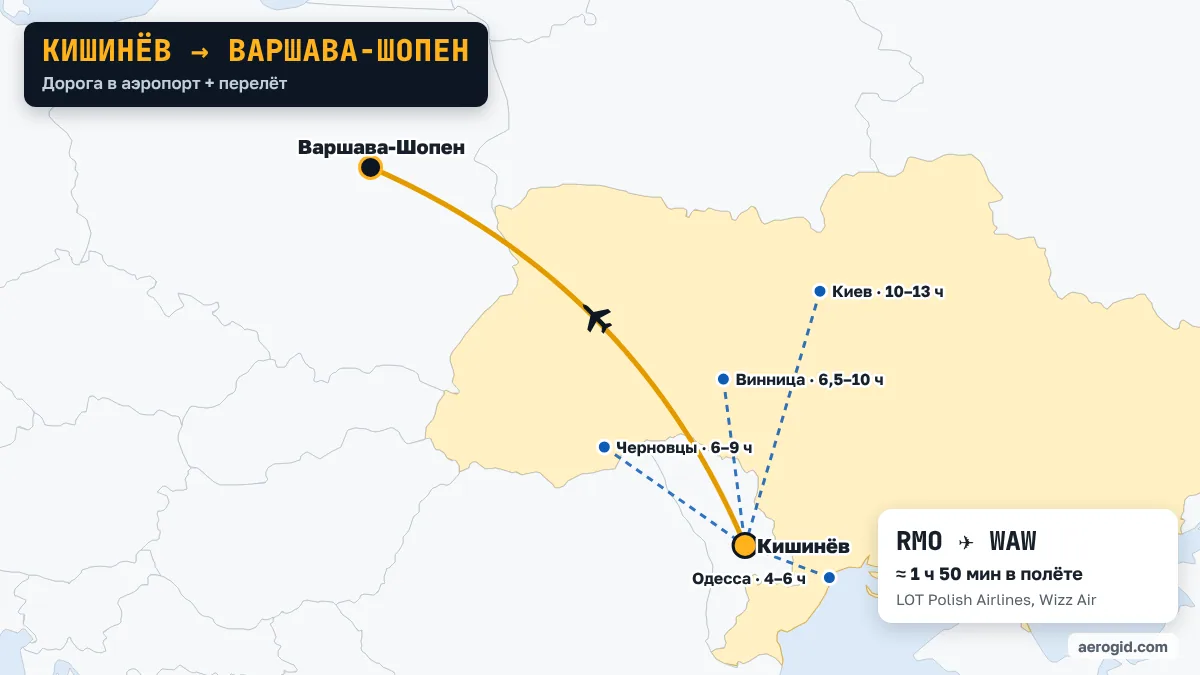 Карта маршрута Кишинёв – Варшава-Шопен: дорога в аэропорт Кишинёва из Одесса (4–6 ч), Черновцы (6–9 ч), Винница (6,5–10 ч), дальше перелёт RMO – WAW, 1 ч 50 мин в полёте.