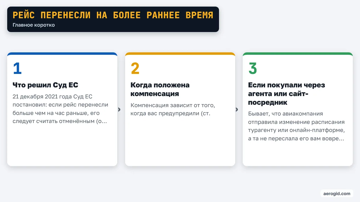 Схема: Рейс перенесли на более раннее время – Что решил Суд ЕС; Когда положена компенсация; Если покупали через агента или сайт-посредник.