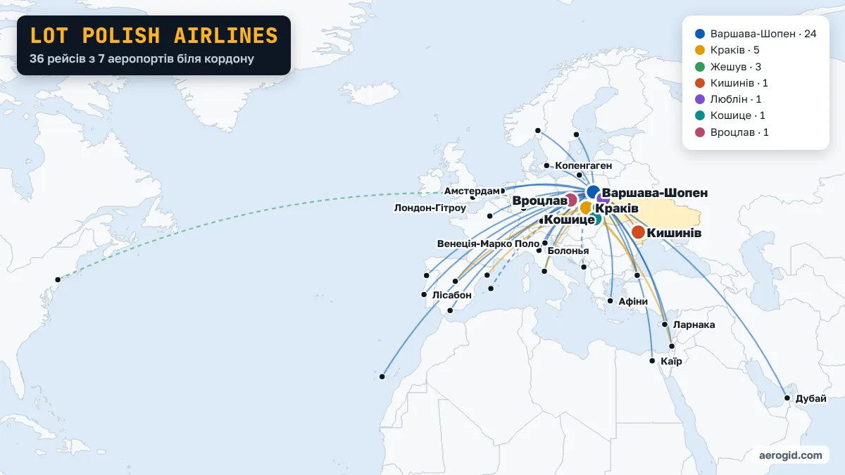 Карта рейсів LOT Polish Airlines з аеропортів поруч з Україною: Варшава-Шопен – 24, Краків – 5, Жешув – 3, Кишинів – 1, Люблін – 1, Кошице – 1, Вроцлав – 1.