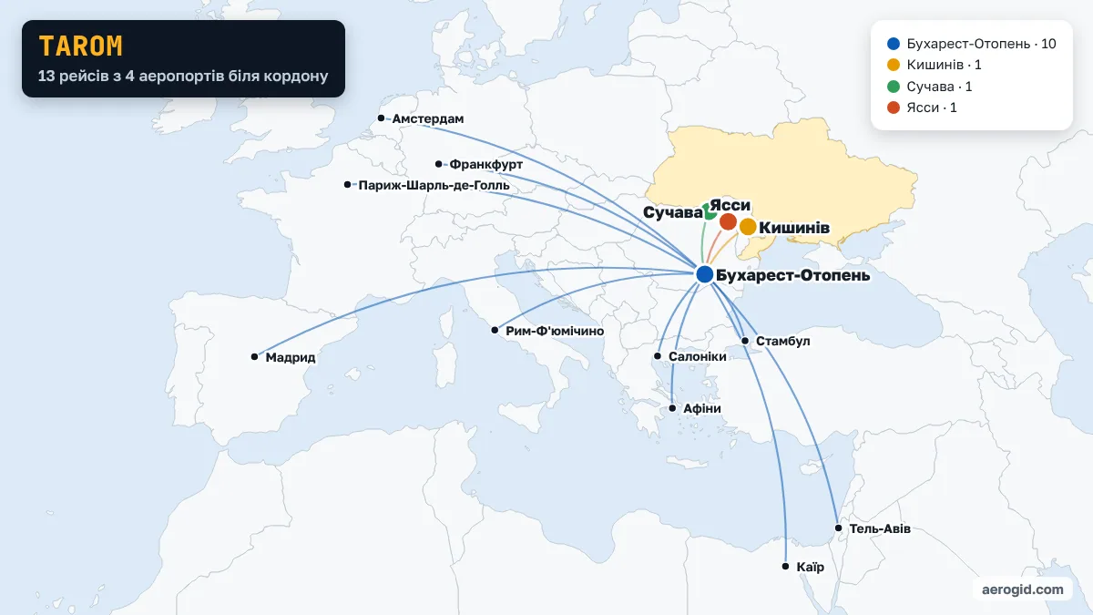 Карта рейсів TAROM з аеропортів поруч з Україною: Бухарест-Отопень – 10, Кишинів – 1, Сучава – 1, Ясси – 1.