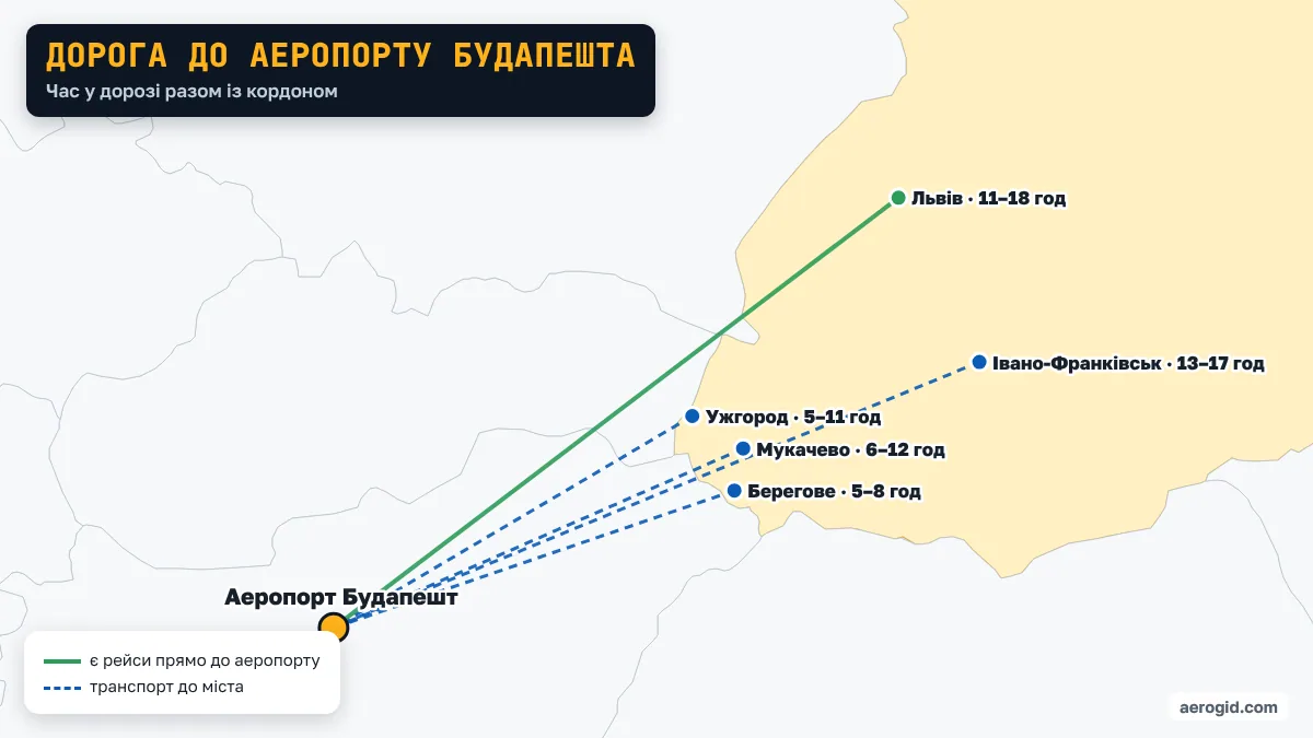 Карта: як доїхати з України до аеропорту Будапешта – Ужгород 5–11 год; Мукачево 6–12 год; Львів 11–18 год; Івано-Франківськ 13–17 год; Берегове 5–8 год.
