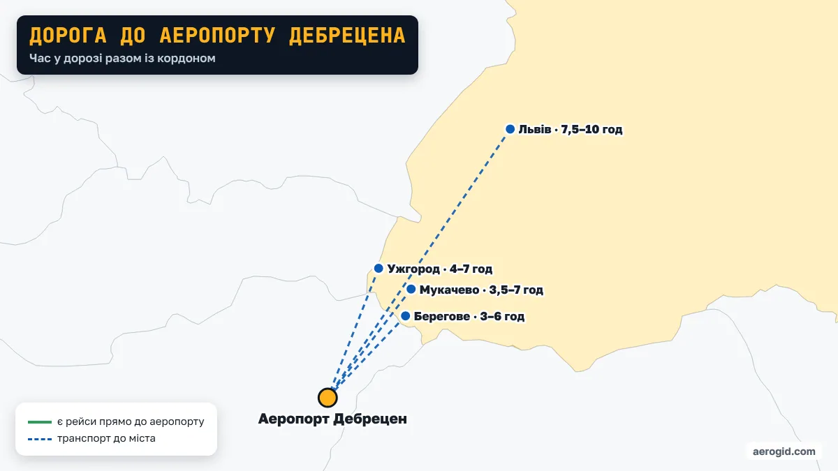 Карта: як доїхати з України до аеропорту Дебрецена – Мукачево 3,5–7 год; Ужгород 4–7 год; Львів 7,5–10 год; Берегове 3–6 год.