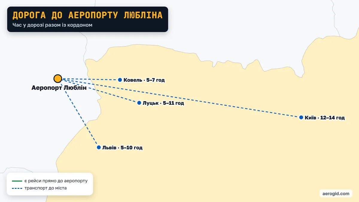 Карта: як доїхати з України до аеропорту Любліна – Львів 5–10 год; Луцьк 5–11 год; Київ 12–14 год; Ковель 5–7 год.