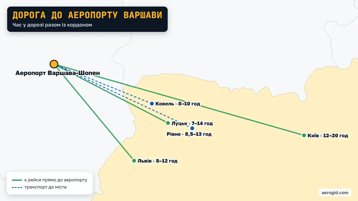 Карта: як доїхати з України до аеропорту Варшави – Львів 8–12 год; Луцьк 7–14 год; Рівне 8,5–13 год; Київ 12–20 год; Ковель 8–10 год.