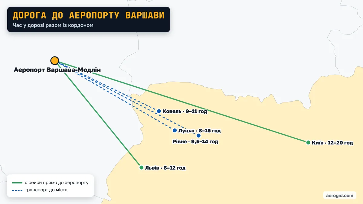 Карта: як доїхати з України до аеропорту Варшави – Львів 8–12 год; Луцьк 8–15 год; Рівне 9,5–14 год; Київ 12–20 год; Ковель 9–11 год.