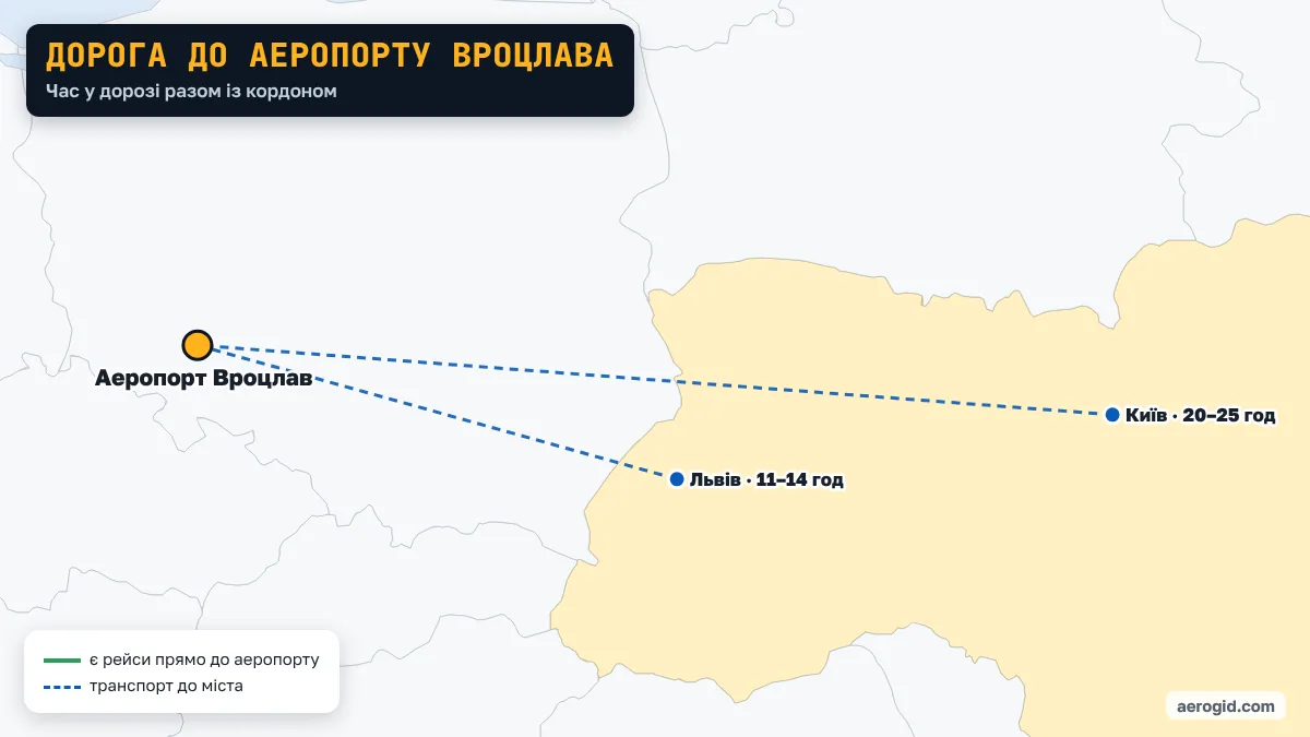 Карта: як доїхати з України до аеропорту Вроцлава – Львів 11–14 год; Київ 20–25 год.
