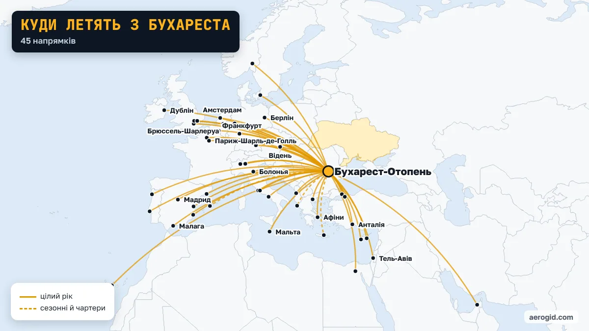 Карта рейсів з аеропорту Бухареста: 45 напрямків, найдальші – Тенерифе-Південний, Лісабон, Дубай.