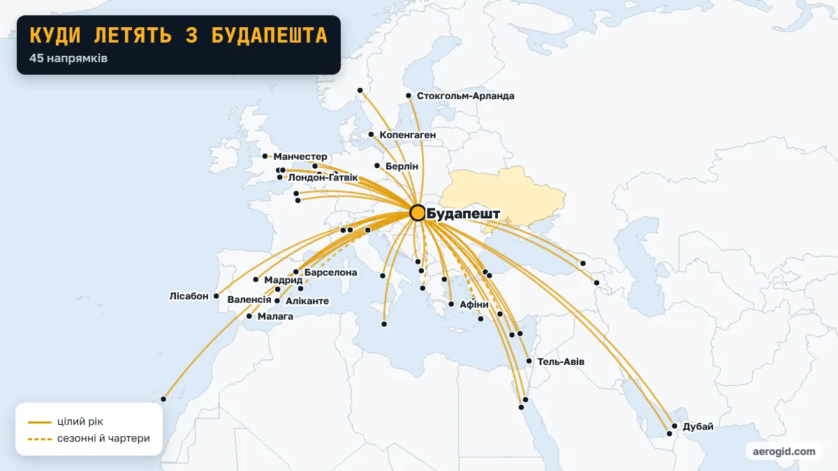Карта рейсів з аеропорту Будапешта: 45 напрямків, найдальші – Дубай, Абу-Дабі, Тенерифе-Південний.