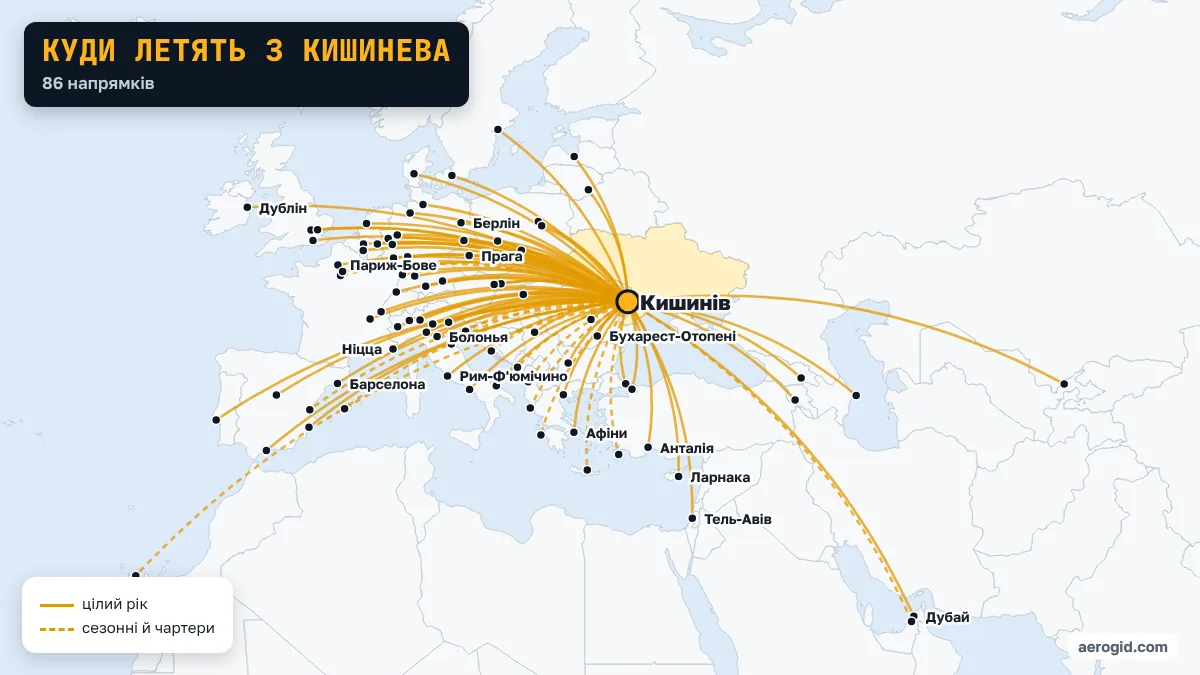 Карта рейсів з аеропорту Кишинева: 86 напрямків, найдальші – Тенерифе-Південь, Ташкент, Лісабон.