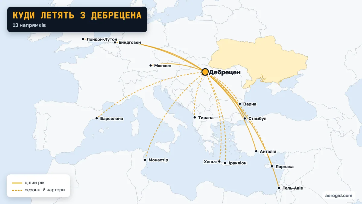 Карта рейсів з аеропорту Дебрецена: 13 напрямків, найдальші – Лондон-Лутон, Барселона, Тель-Авів.