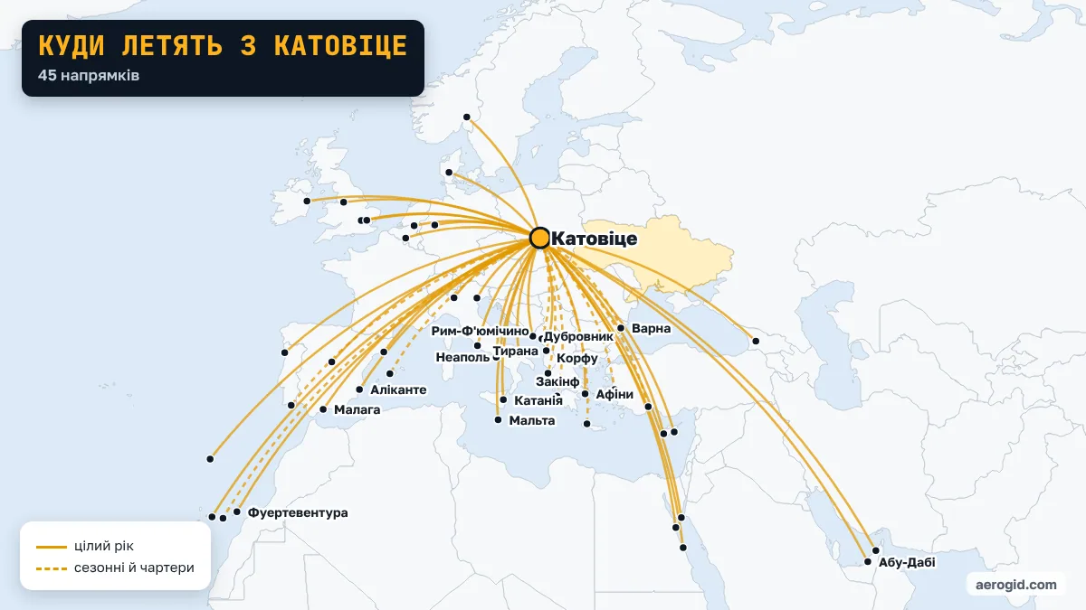Карта рейсів з аеропорту Катовіце: 45 напрямків, найдальші – Шарджа, Абу-Дабі, Тенерифе-Південний.