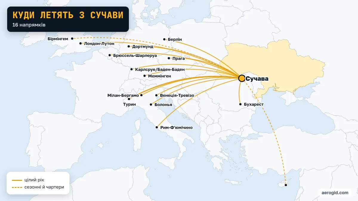 Карта рейсів з аеропорту Сучави: 16 напрямків, найдальші – Бірмінгем, Лондон-Лутон, Брюссель-Шарлеруа.