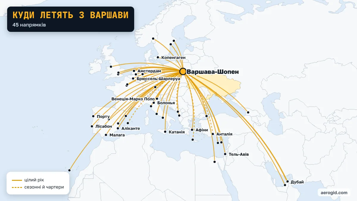 Карта рейсів з аеропорту Варшави: 45 напрямків, найдальші – Тенерифе-Південь, Шарджа, Дубай.