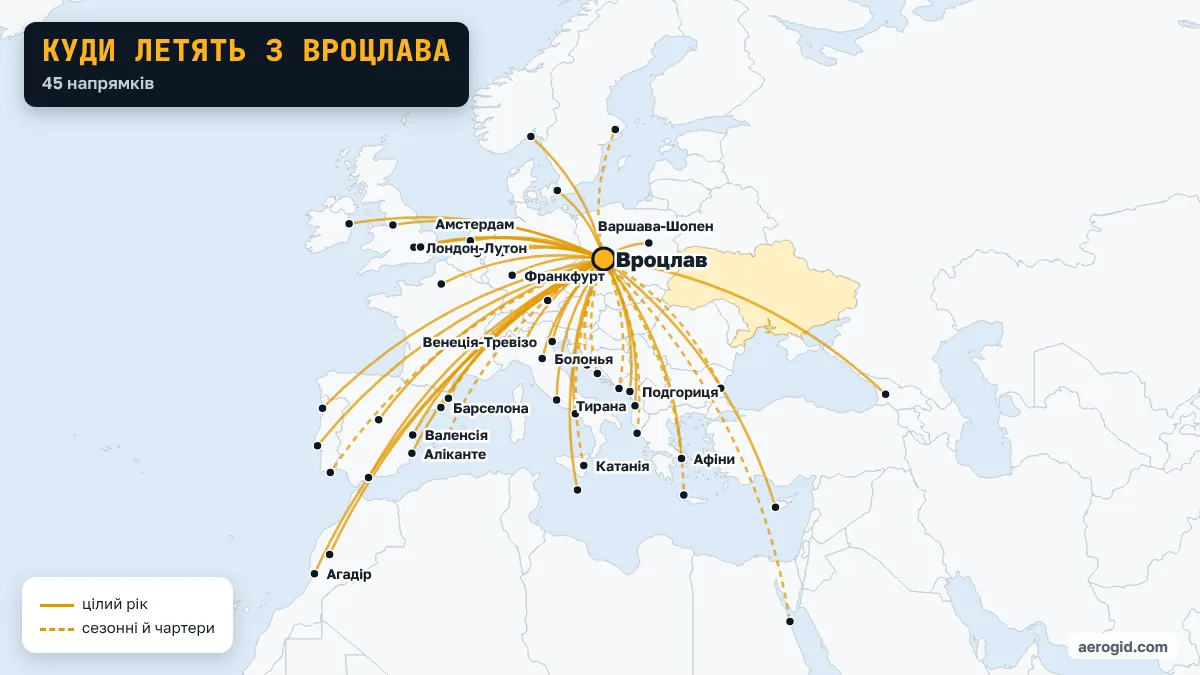 Карта рейсів з аеропорту Вроцлава: 45 напрямків, найдальші – Агадір, Марракеш, Хургада.