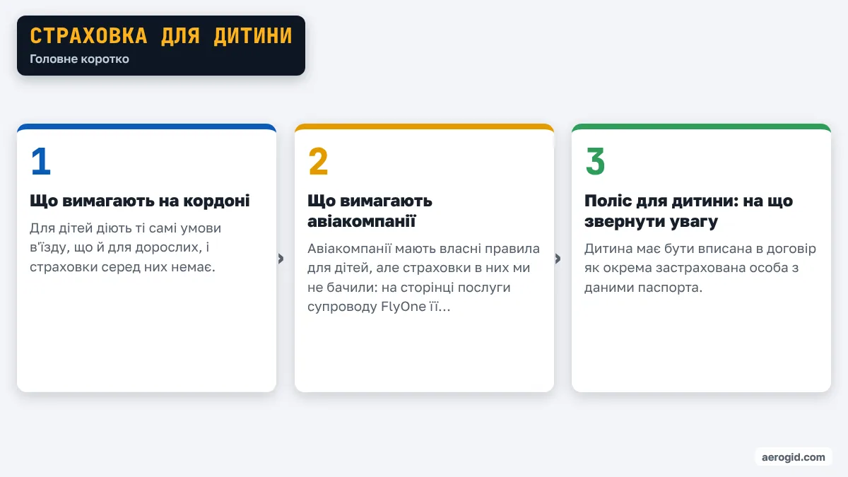 Схема: Страховка для дитини – Що вимагають на кордоні; Що вимагають авіакомпанії; Поліс для дитини: на що звернути увагу.