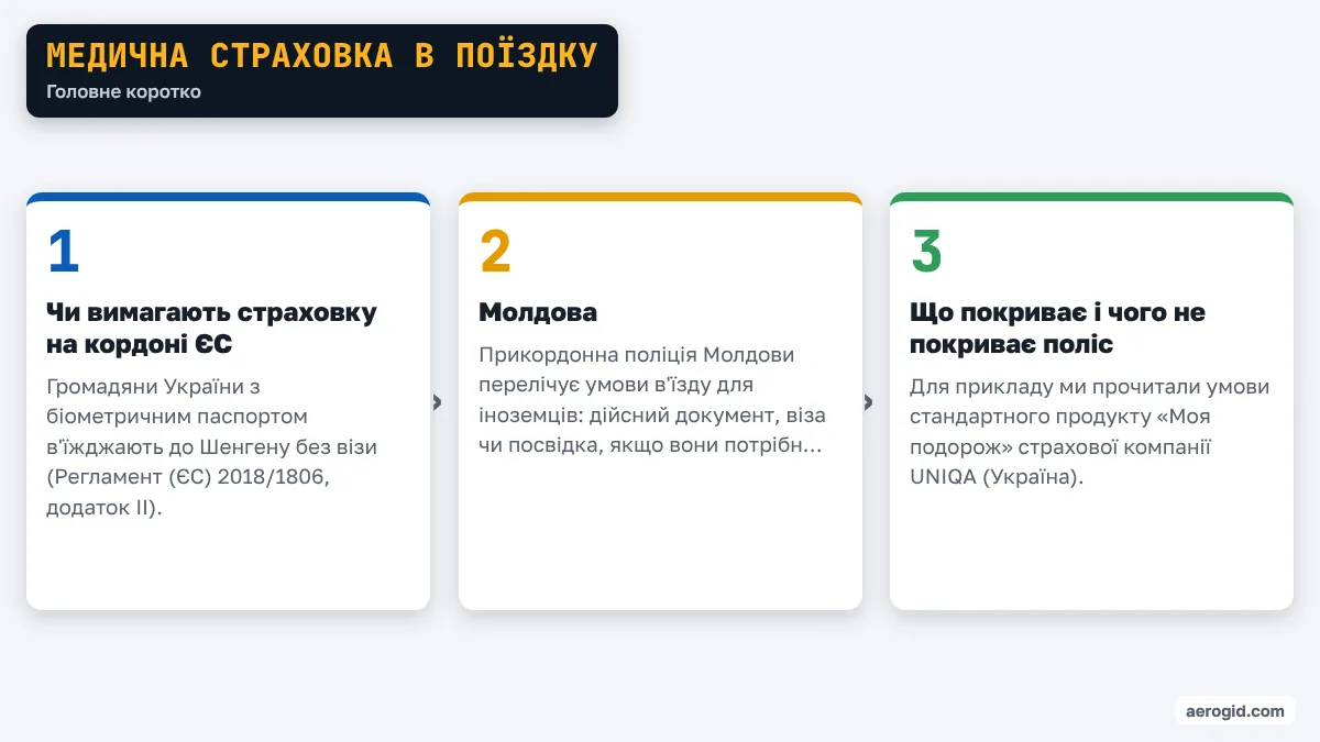 Схема: Медична страховка в поїздку – Чи вимагають страховку на кордоні ЄС; Молдова; Що покриває і чого не покриває поліс.