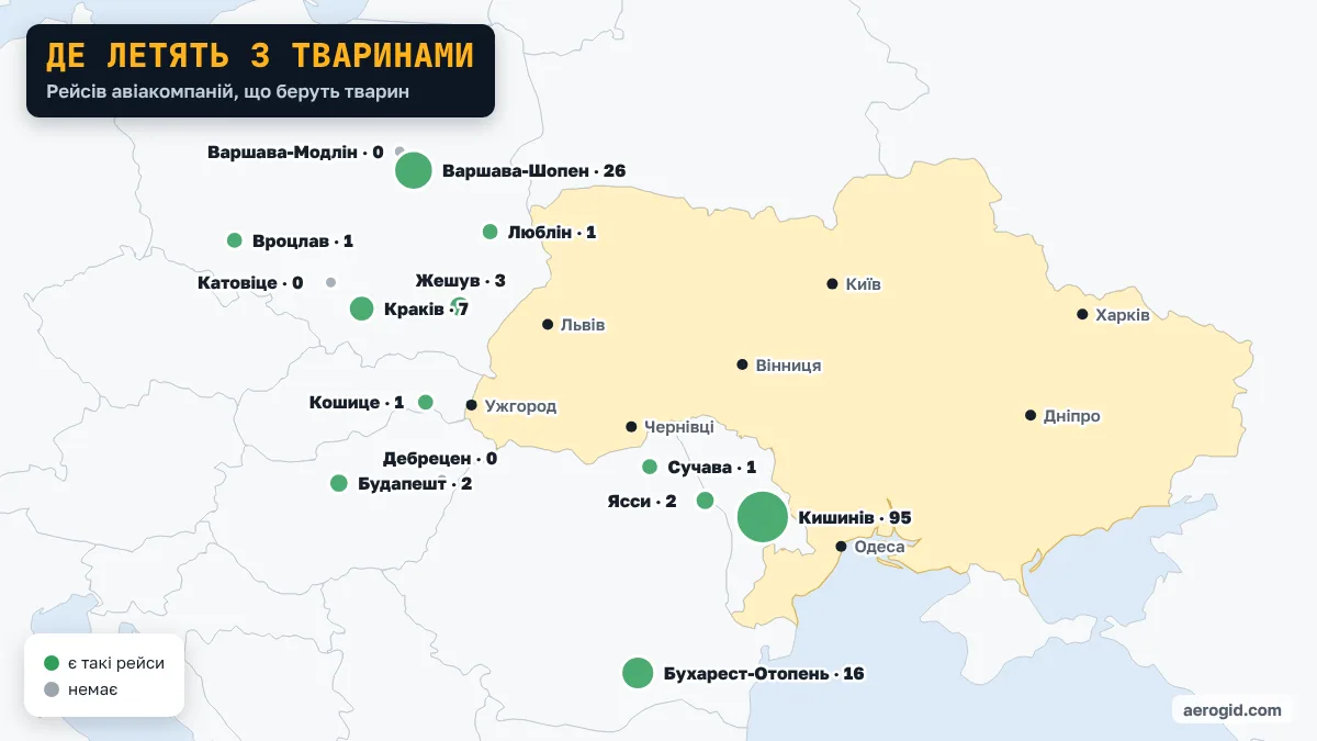 Карта аеропортів за кількістю рейсів авіакомпаній, що перевозять тварин: Кишинів · 95, Варшава-Шопен · 26, Бухарест-Отопень · 16, Краків · 7, Жешув · 3.